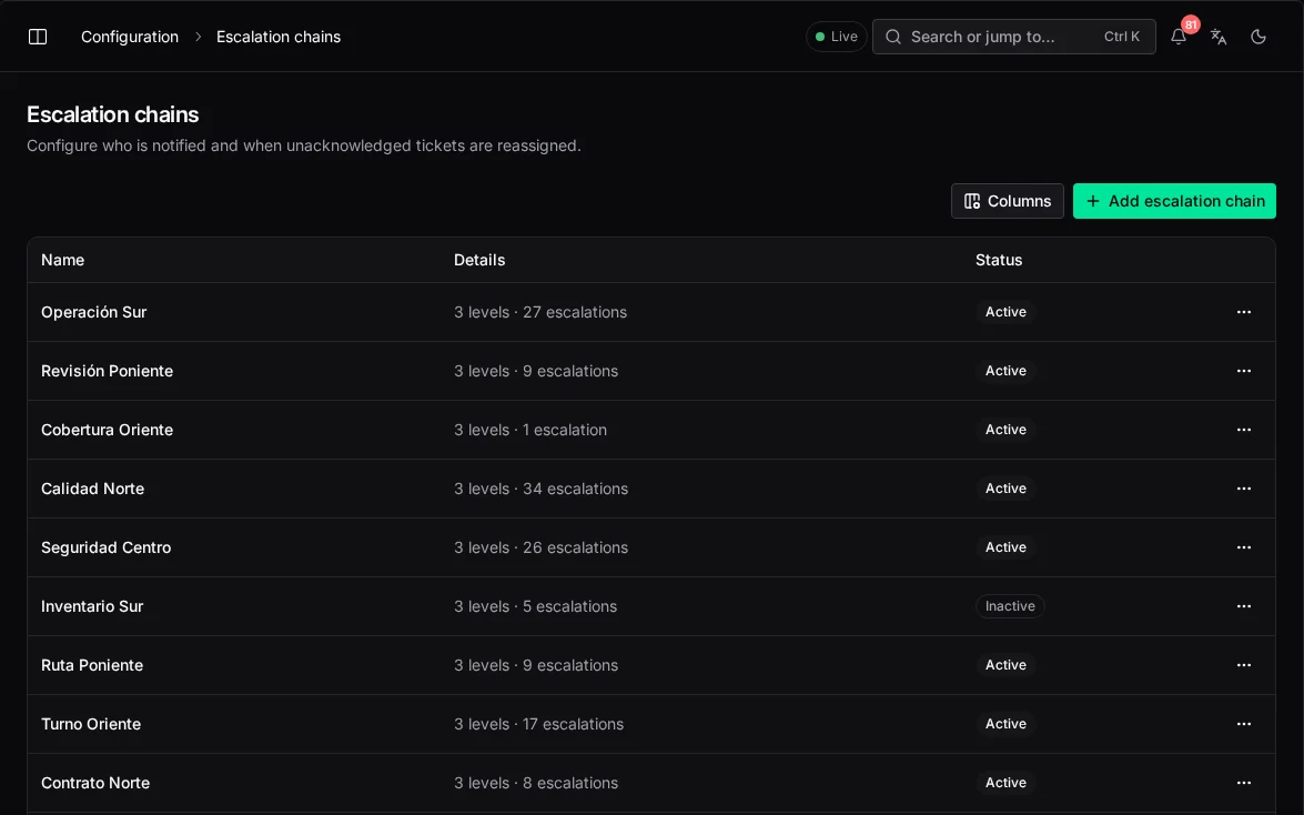 waydot console: Escalated if nobody takes it