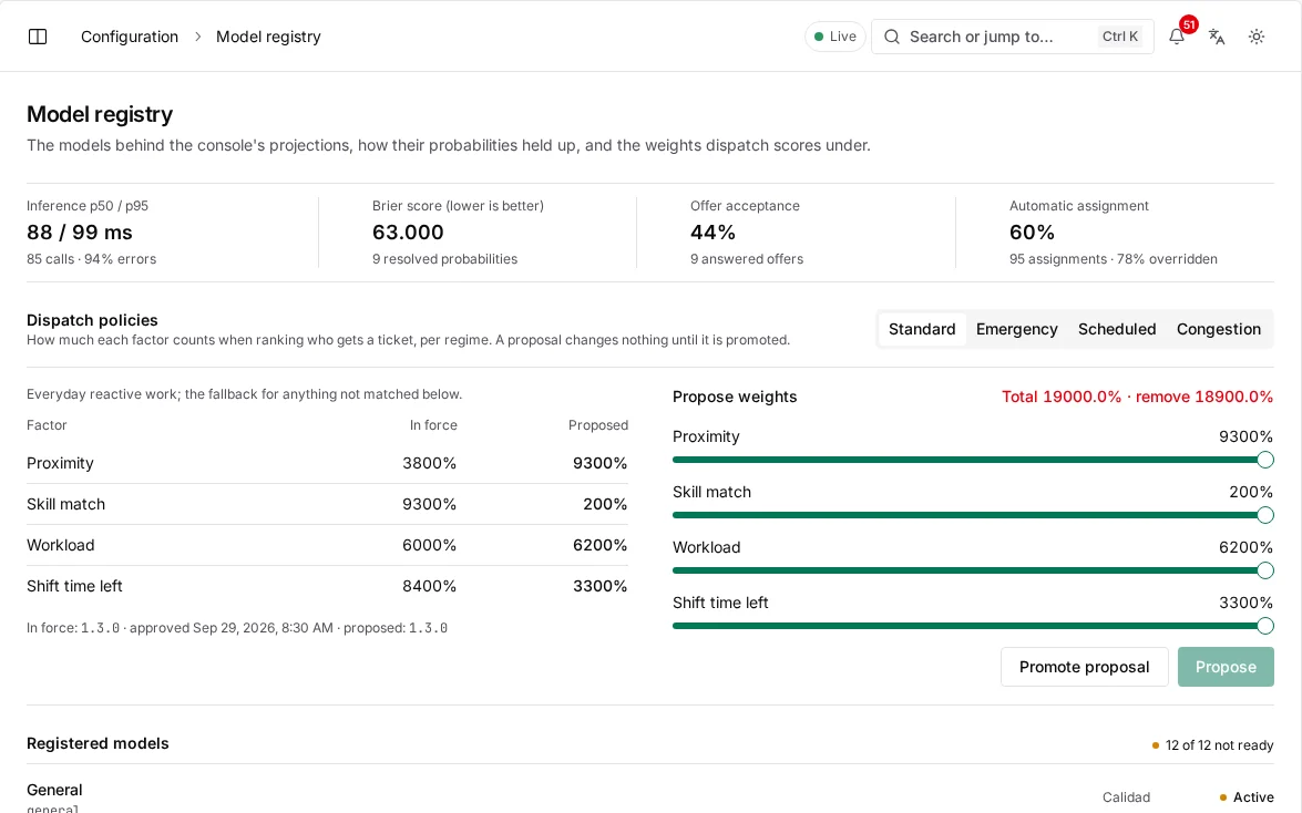 waydot console: Measure against what happened