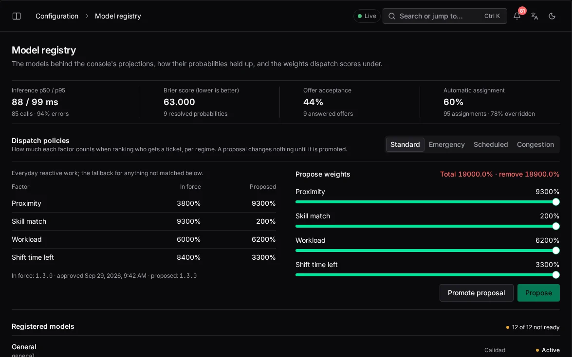 waydot console: Measure against what happened