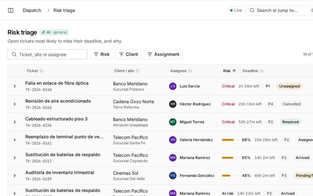 waydot console: Every ticket assigned before it runs late