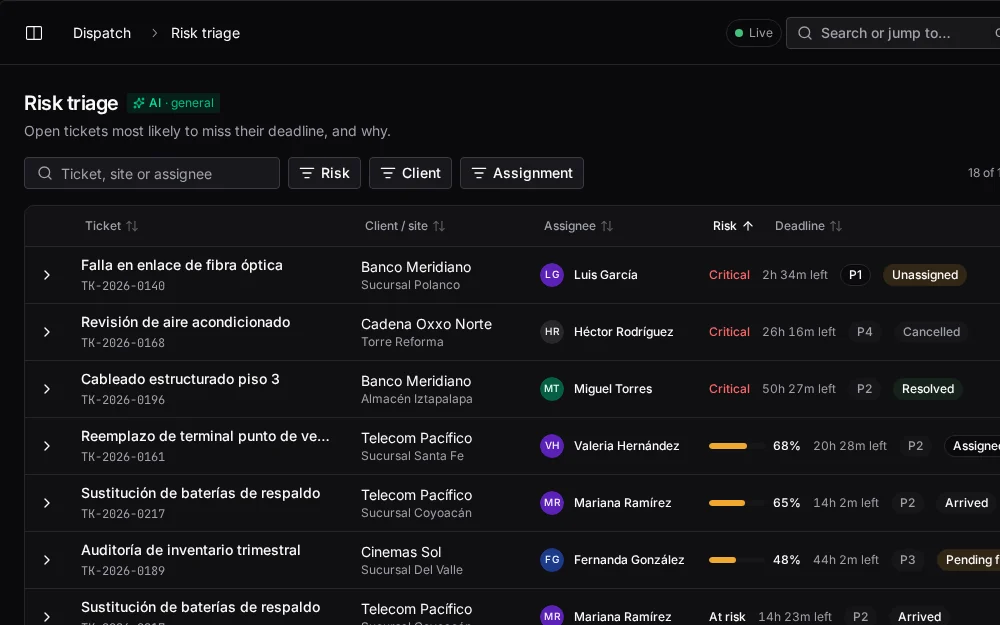 waydot console: Every ticket assigned before it runs late
