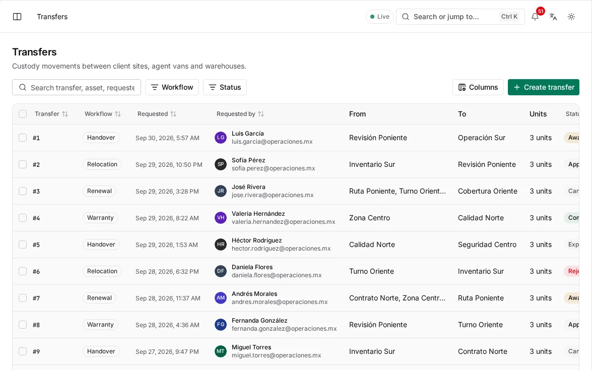 waydot console: Know who has every unit, right now