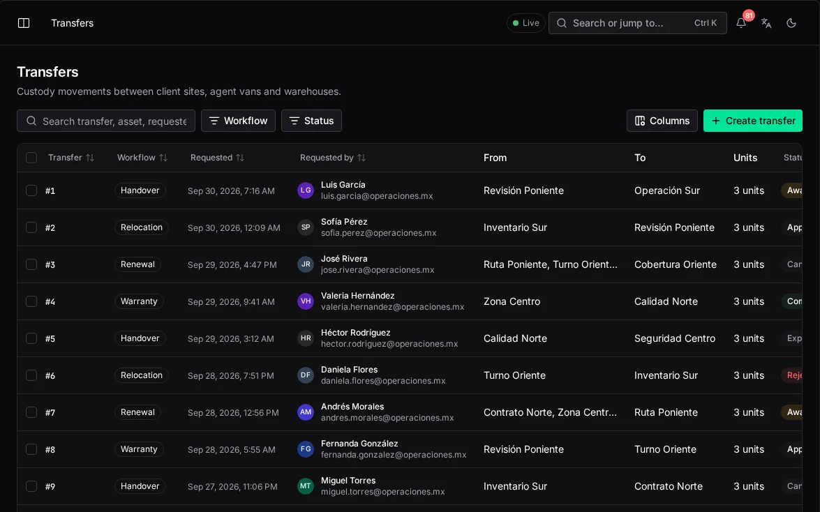 waydot console: Know who has every unit, right now